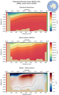 ANN Potential Density from WOCE A21 ANN